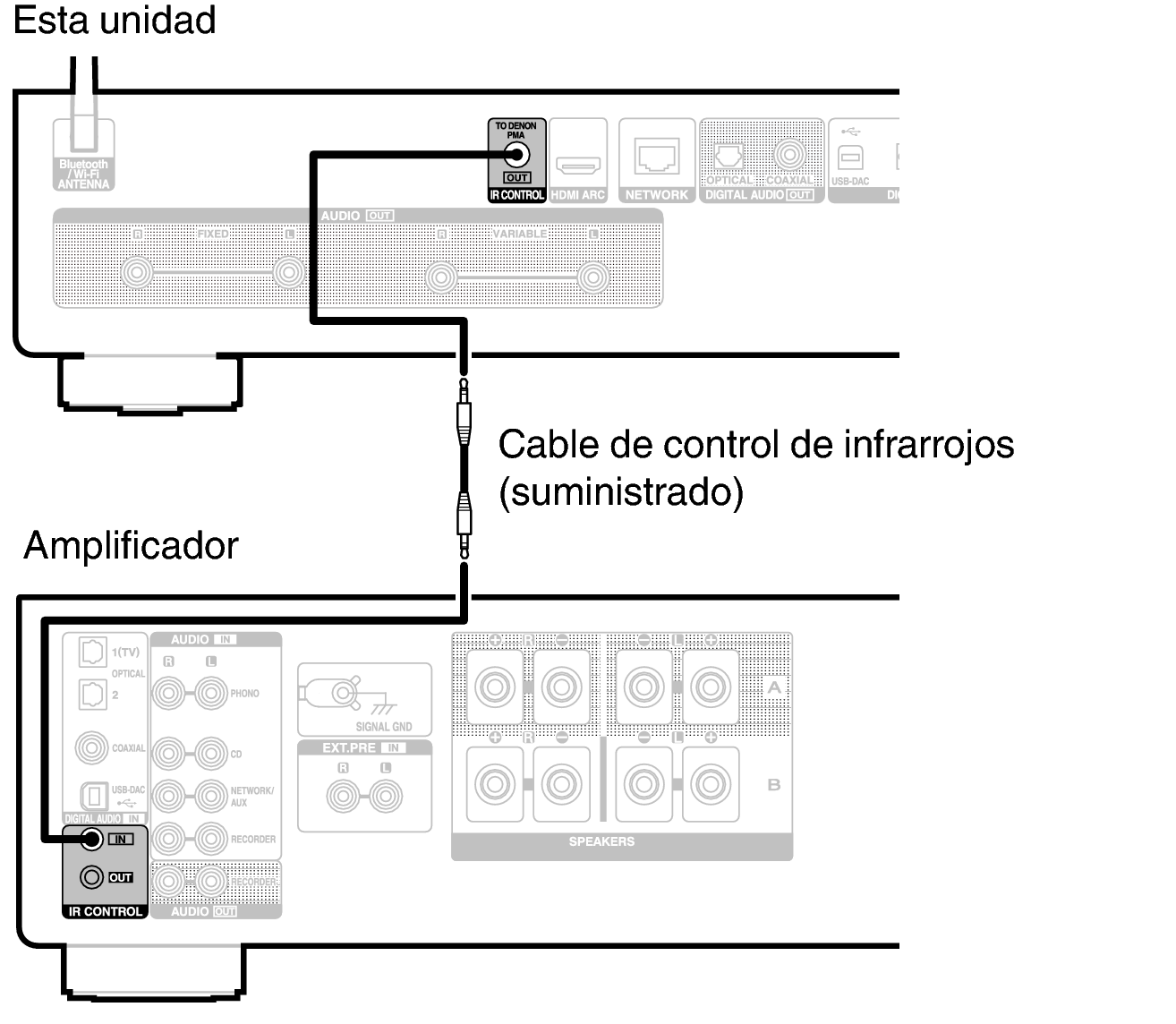 Conne IR control DNP2000NE